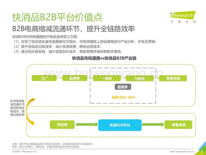 2020年中国快消品b2b行业研究报告.pdf-汇文网_汇文网huiwenwang.cn