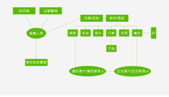 会员crm系统,上海ME CRM会员系统价格及规格型号