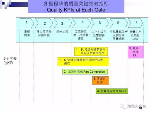 丰田 新产品开发 及项目管理