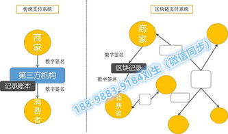 区块链跨境b2b电商支付,b2b跨境支付第三方支付平台开发