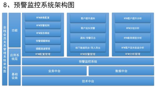 如何设计销售crm 运营crm 社交化scrm系统 一